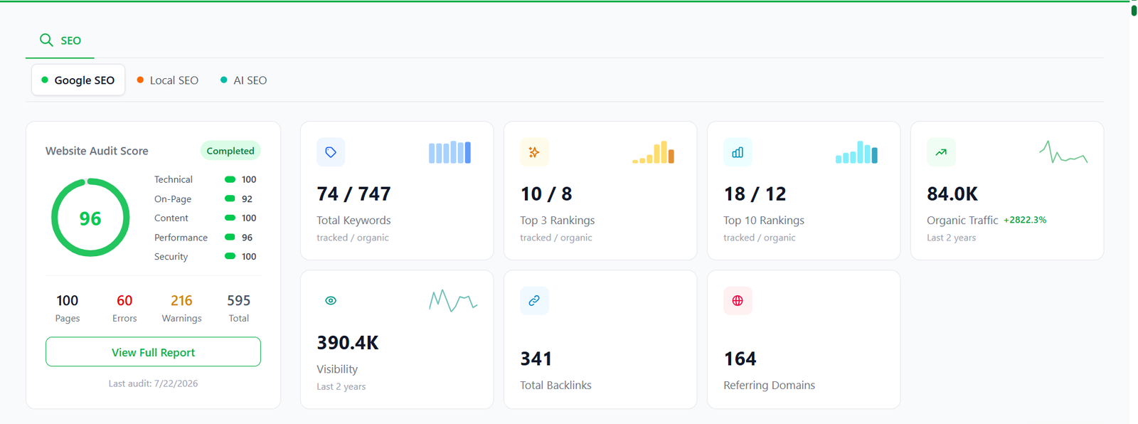 DSD SEO OVERVIEW