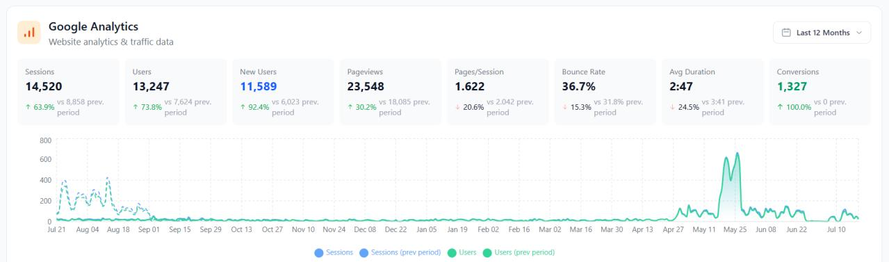 google-analytics-performance