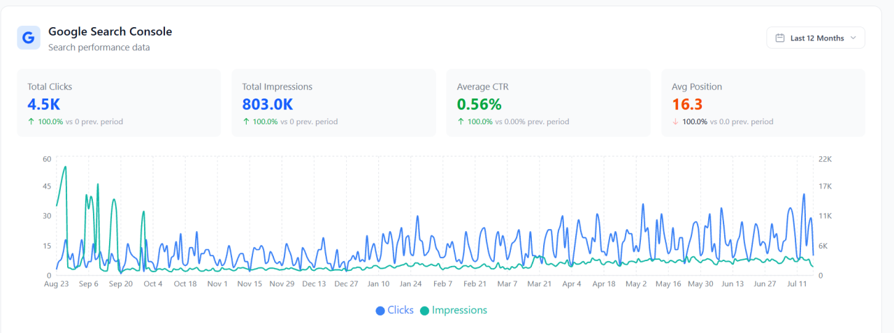 google-search-console-growth