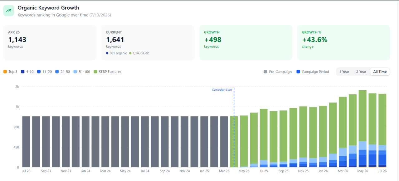 keyword-ranking-growth
