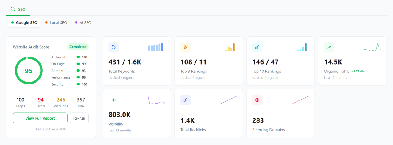 seo-overall-performance