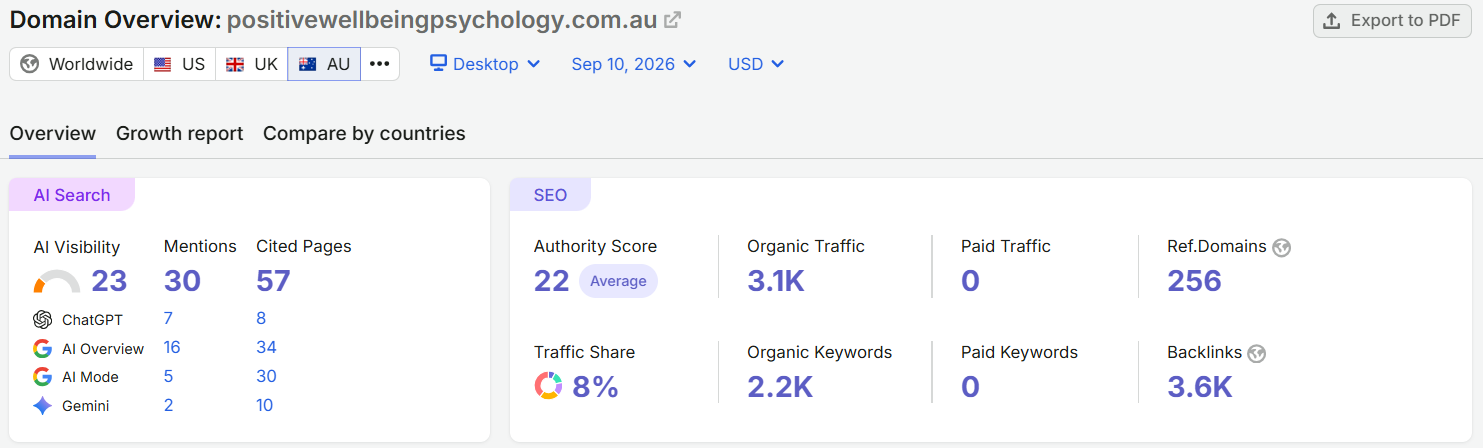 Positive_Wellbeing_SEO_AI_Search_Overview